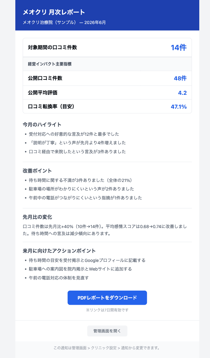 毎月届く月次レポートメールの表示イメージ