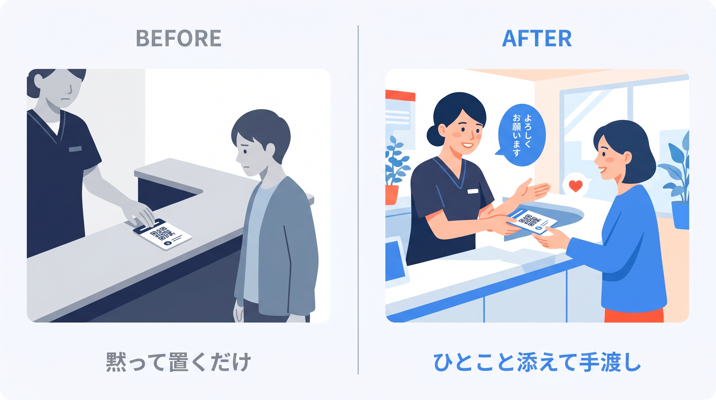 ビフォーアフター:左は黙ってカードを置くだけで患者の反応が薄い、右は担当者が一言添えて手渡し患者が笑顔